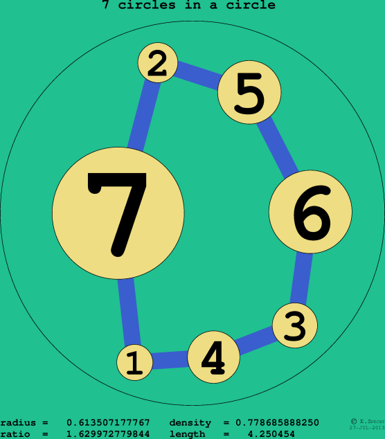 7 circles in a circle