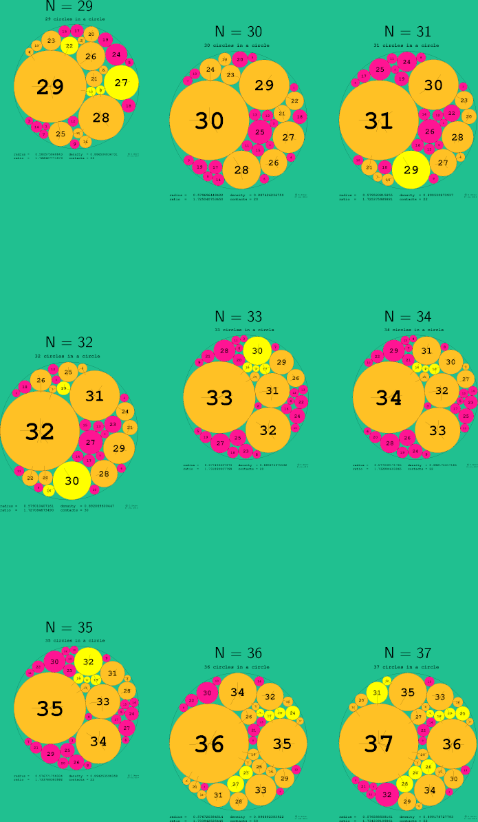 41-52 circles in a circle