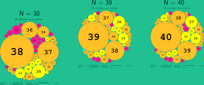 53-64 circles in a circle