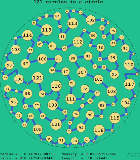 121 circles in a circle