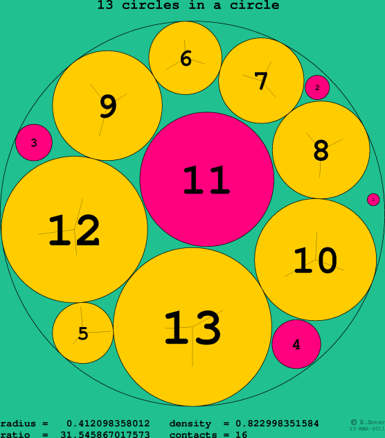 13 circles in a circle