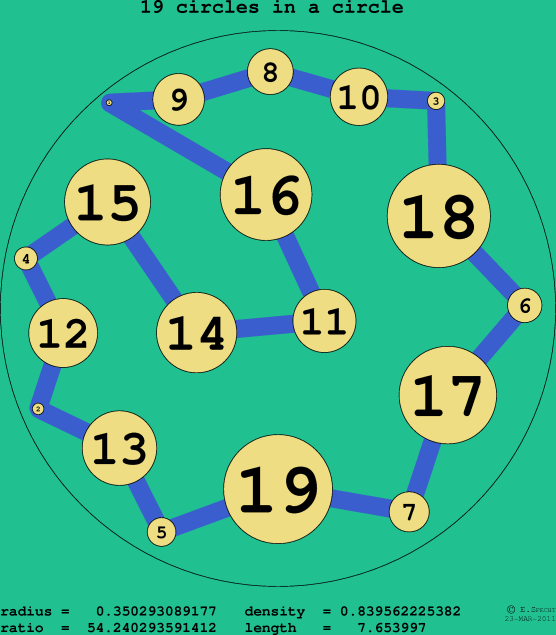 19 circles in a circle