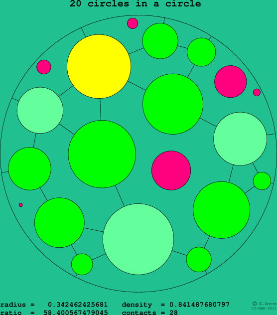 20 circles in a circle