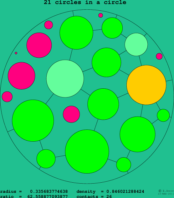 21 circles in a circle