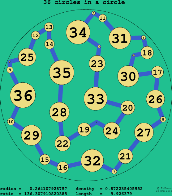 36 circles in a circle