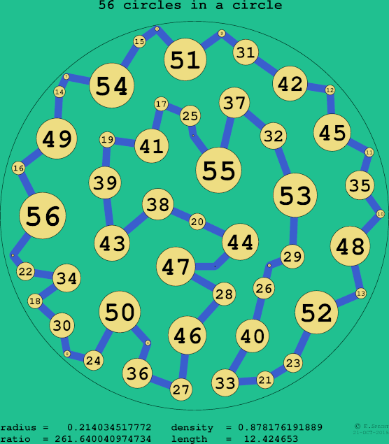 56 circles in a circle