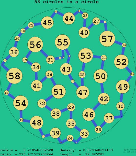 58 circles in a circle