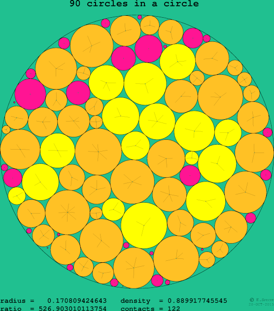 90 circles in a circle