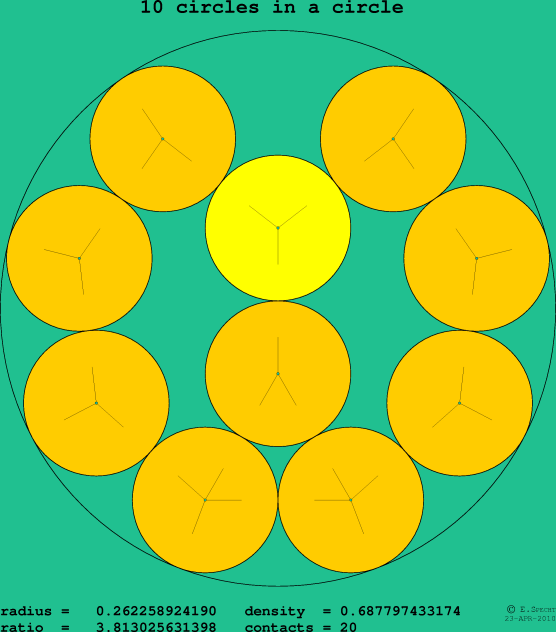 10 circles in a circle