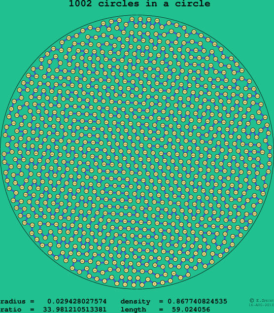 1002 circles in a circle