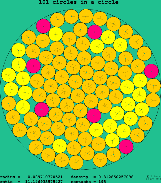 101 circles in a circle