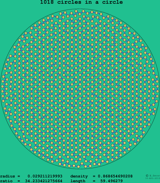 1018 circles in a circle