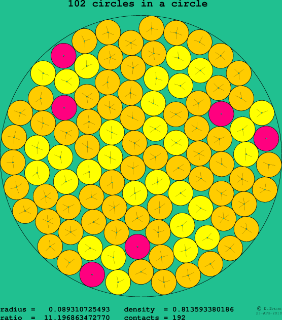 102 circles in a circle