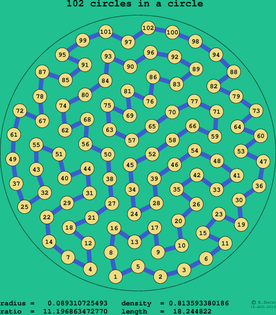 102 circles in a circle