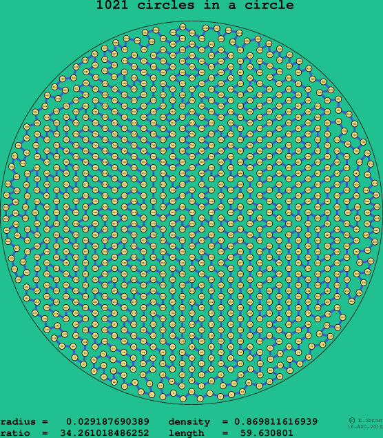 1021 circles in a circle