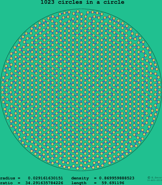 1023 circles in a circle