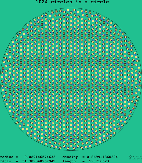 1024 circles in a circle