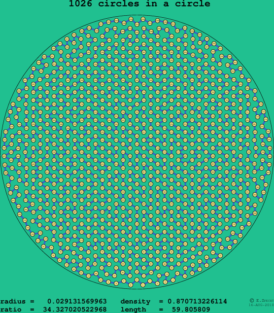 1026 circles in a circle