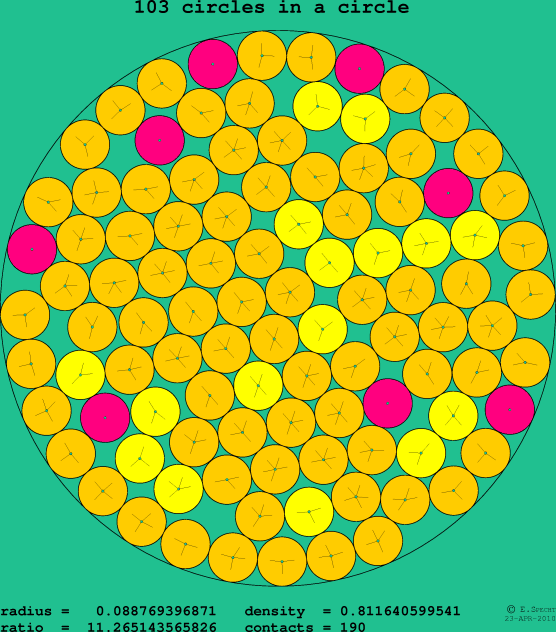 103 circles in a circle