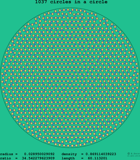 1037 circles in a circle