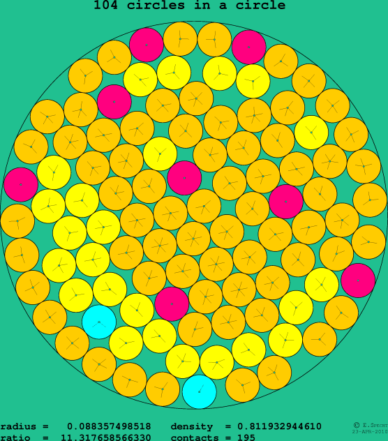 104 circles in a circle