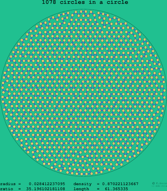 1078 circles in a circle