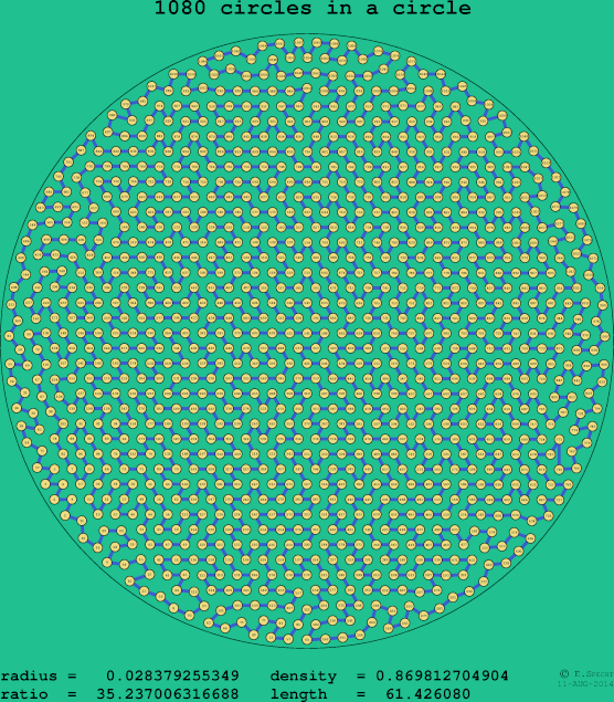 1080 circles in a circle