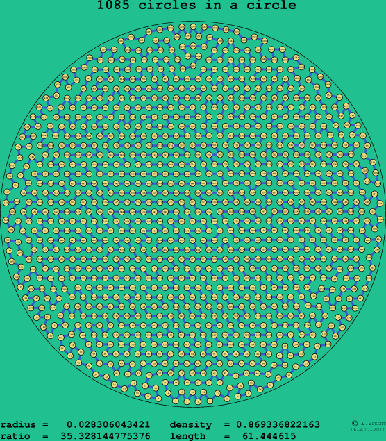 1085 circles in a circle