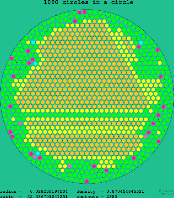 1090 circles in a circle