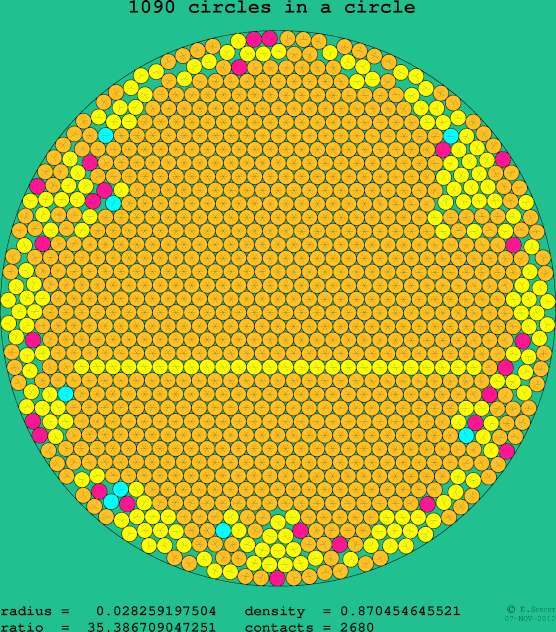 1090 circles in a circle