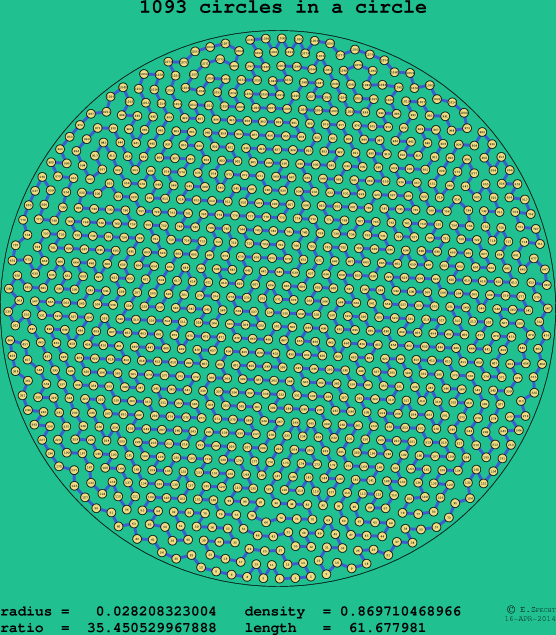 1093 circles in a circle