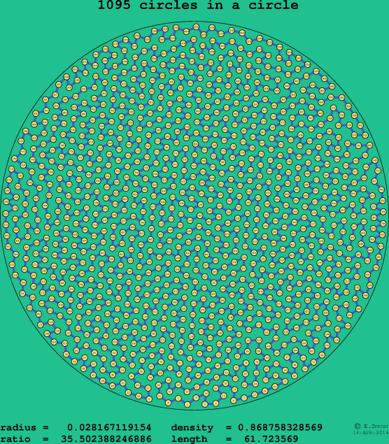 1095 circles in a circle