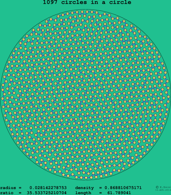 1097 circles in a circle