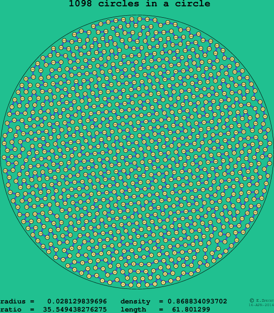 1098 circles in a circle