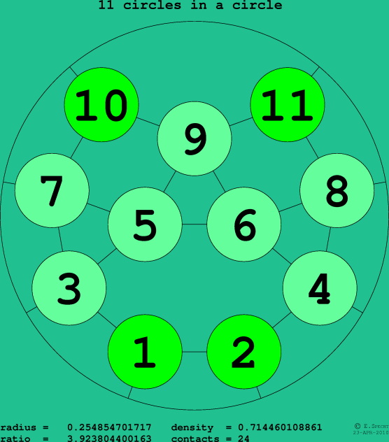 11 circles in a circle