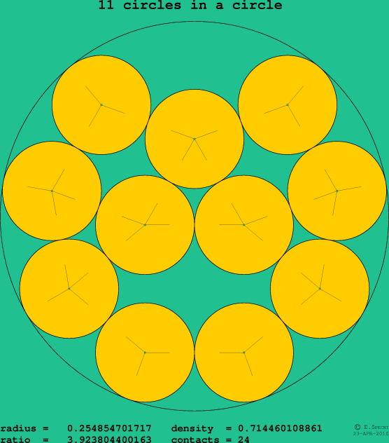 11 circles in a circle