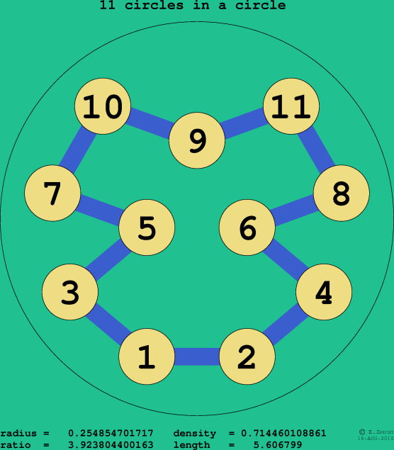 11 circles in a circle