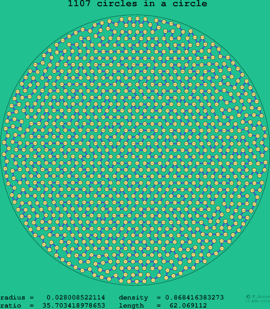 1107 circles in a circle