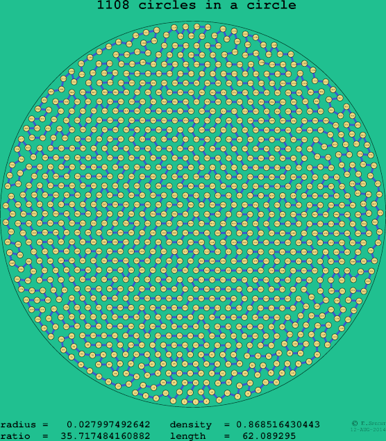 1108 circles in a circle