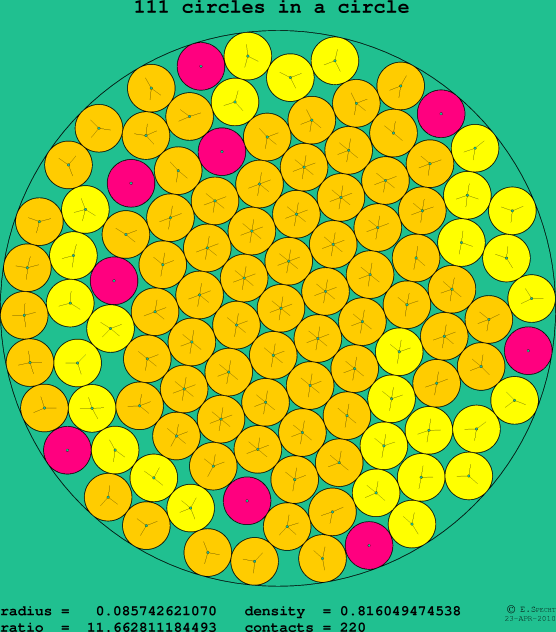 111 circles in a circle