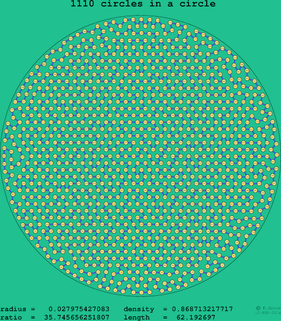 1110 circles in a circle