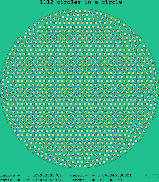 1112 circles in a circle