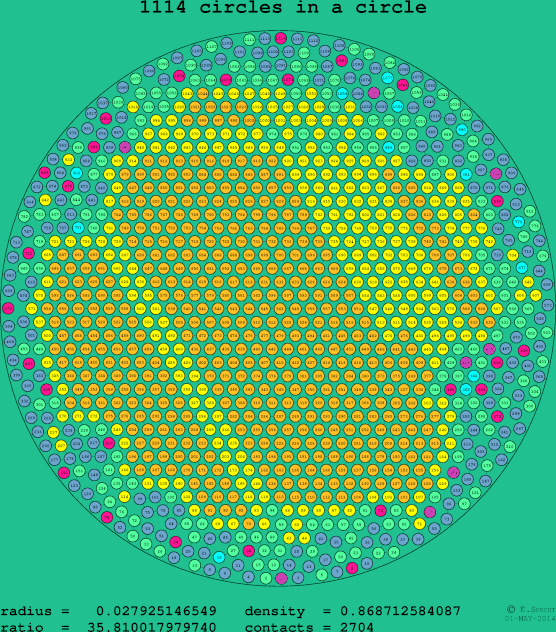 1114 circles in a circle