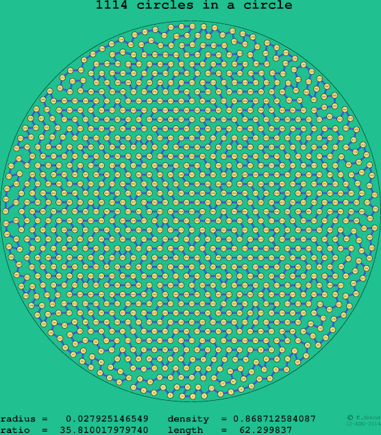 1114 circles in a circle