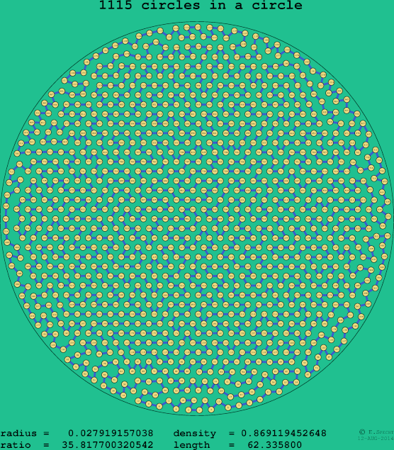 1115 circles in a circle