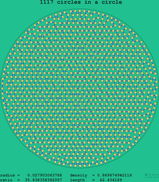 1117 circles in a circle