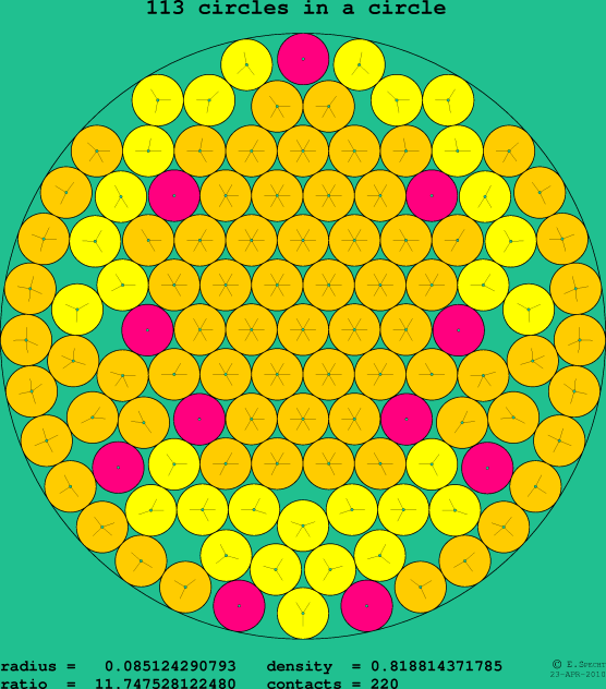 113 circles in a circle