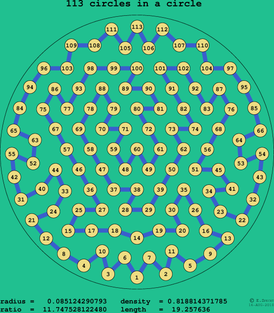 113 circles in a circle