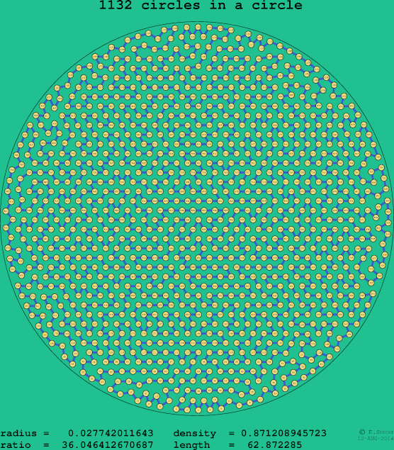 1132 circles in a circle