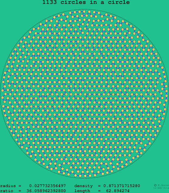 1133 circles in a circle